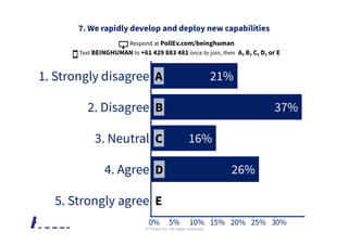 © Prosci Inc. All rights reserved.
 