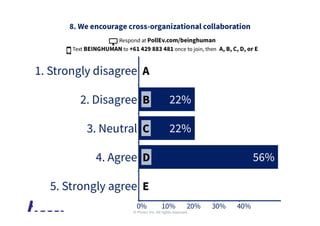 © Prosci Inc. All rights reserved.
 