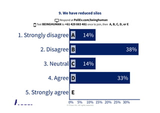 © Prosci Inc. All rights reserved.
 