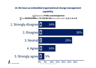 © Prosci Inc. All rights reserved.
 