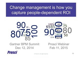 © Prosci Inc. All rights reserved.
Gartner BPM Summit
Dec 12, 2014
Prosci Webinar
Feb 11, 2015
Change management is how you
capture people-dependent ROI
64
 