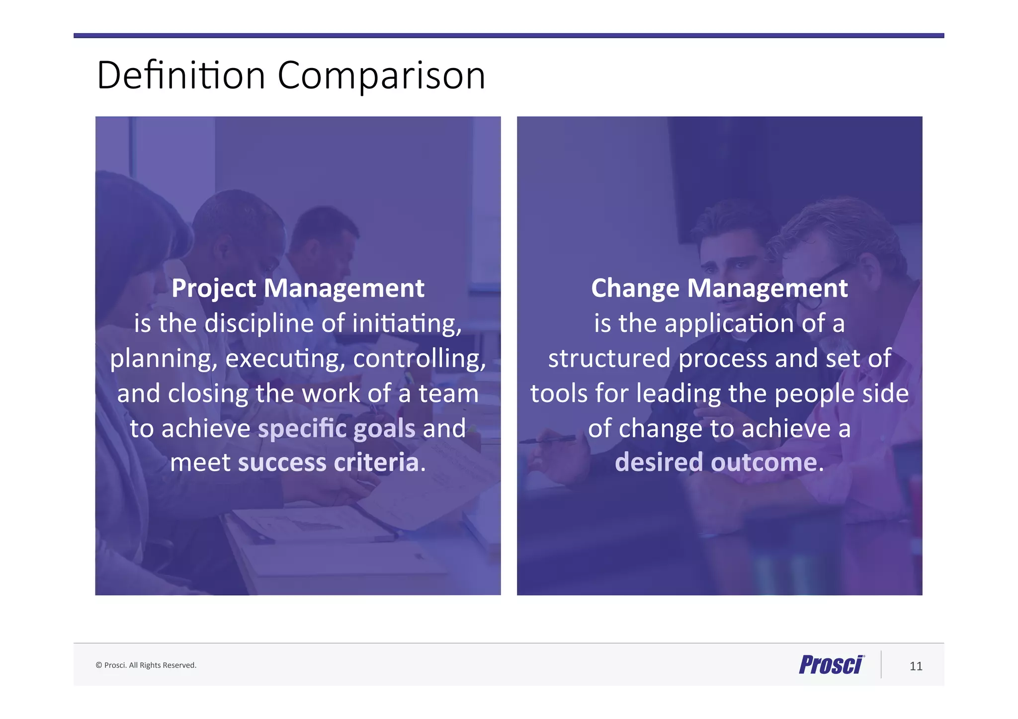 ©	Prosci.	All	Rights	Reserved.	 11	
	
Project	Management		
is	the	discipline	of	iniAaAng,	
planning,	execuAng,	controlling,	
and	closing	the	work	of	a	team	
to	achieve	speciﬁc	goals	and	
meet	success	criteria.	
Deﬁni/on Comparison
	
Change	Management		
is	the	applicaAon	of	a			
structured	process	and	set	of	
tools	for	leading	the	people	side	
of	change	to	achieve	a						
desired	outcome.	
 
