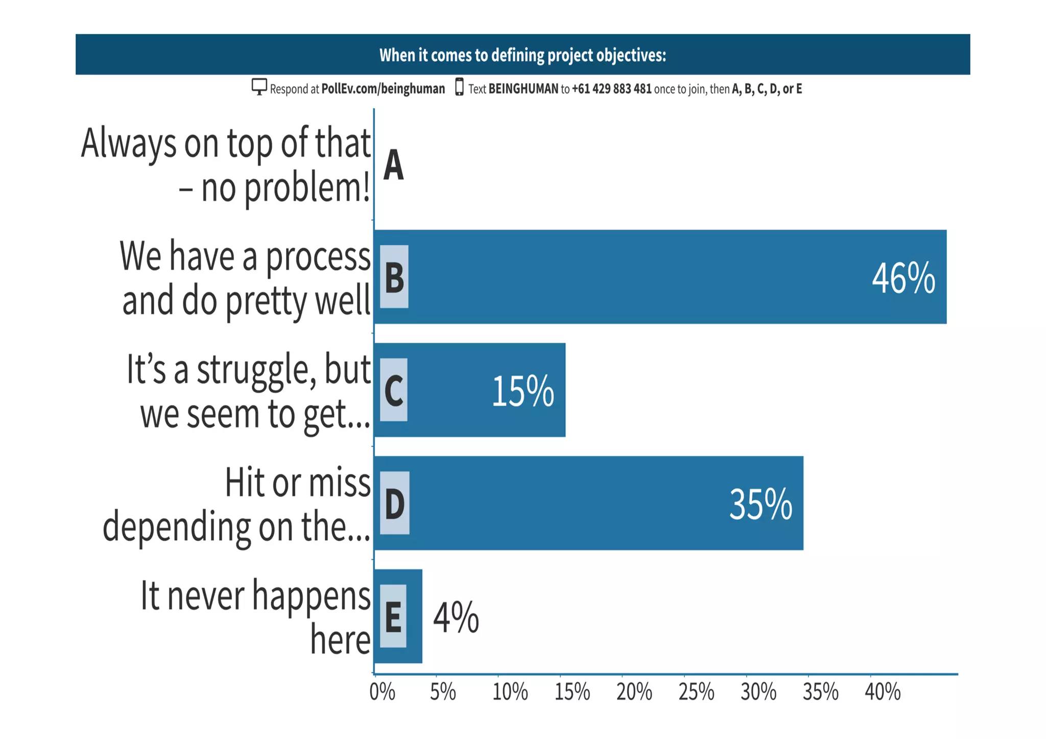 ©	Prosci.	All	Rights	Reserved.	 15	
 