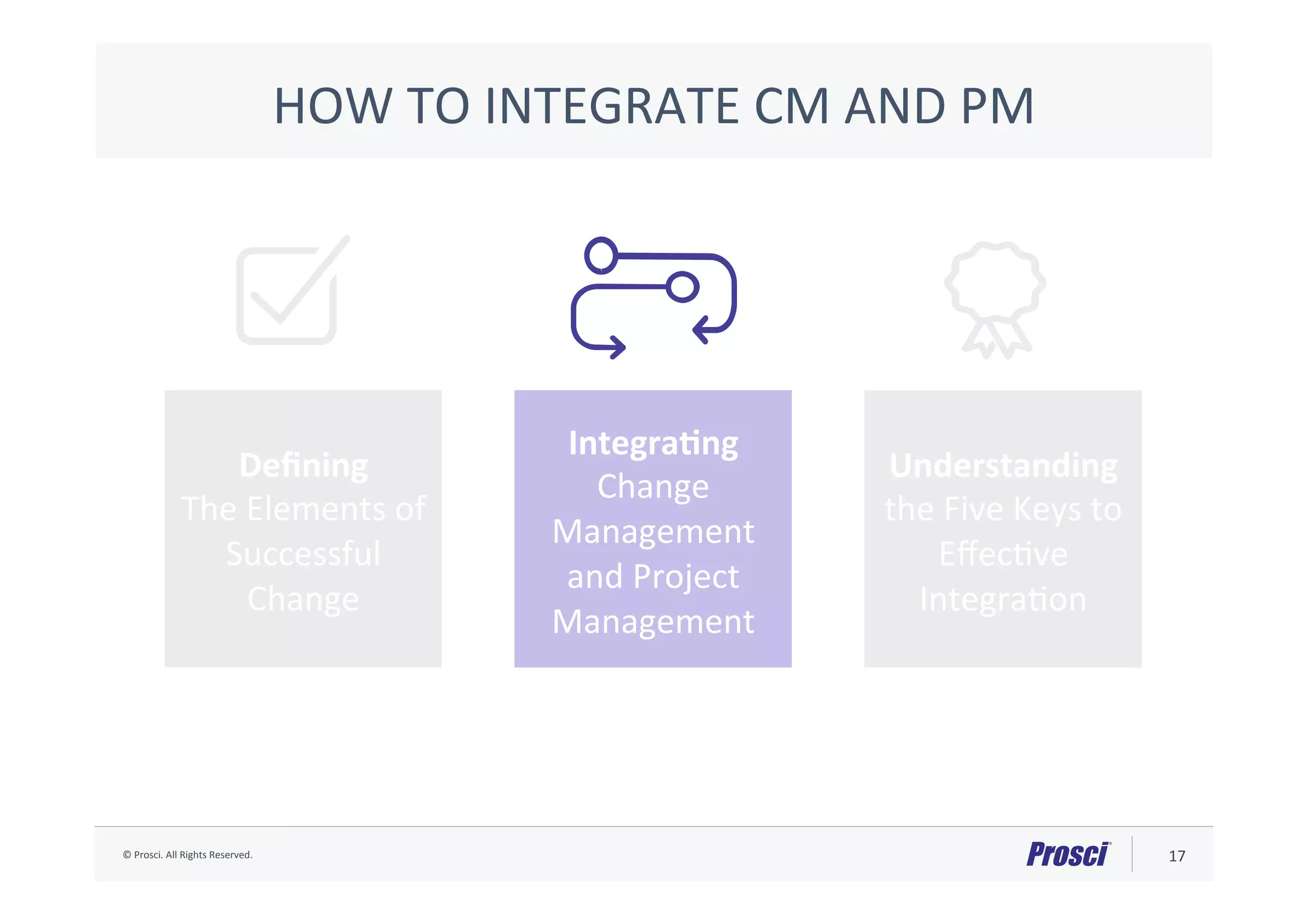 ©	Prosci.	All	Rights	Reserved.	 17	
Deﬁning		
The	Elements	of	
Successful	
Change	
IntegraNng	
Change	
Management	
and	Project	
Management	
Understanding	
the	Five	Keys	to	
EﬀecAve	
IntegraAon		
HOW	TO	INTEGRATE	CM	AND	PM	
 