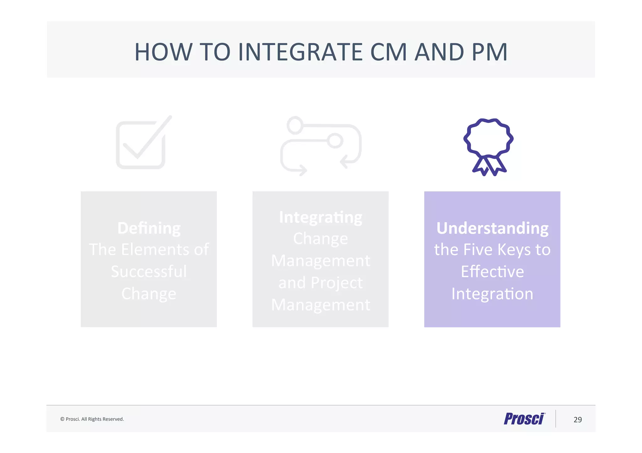 ©	Prosci.	All	Rights	Reserved.	 29	
Deﬁning		
The	Elements	of	
Successful	
Change	
IntegraNng	
Change	
Management	
and	Project	
Management	
Understanding	
the	Five	Keys	to	
EﬀecAve	
IntegraAon		
HOW	TO	INTEGRATE	CM	AND	PM	
 