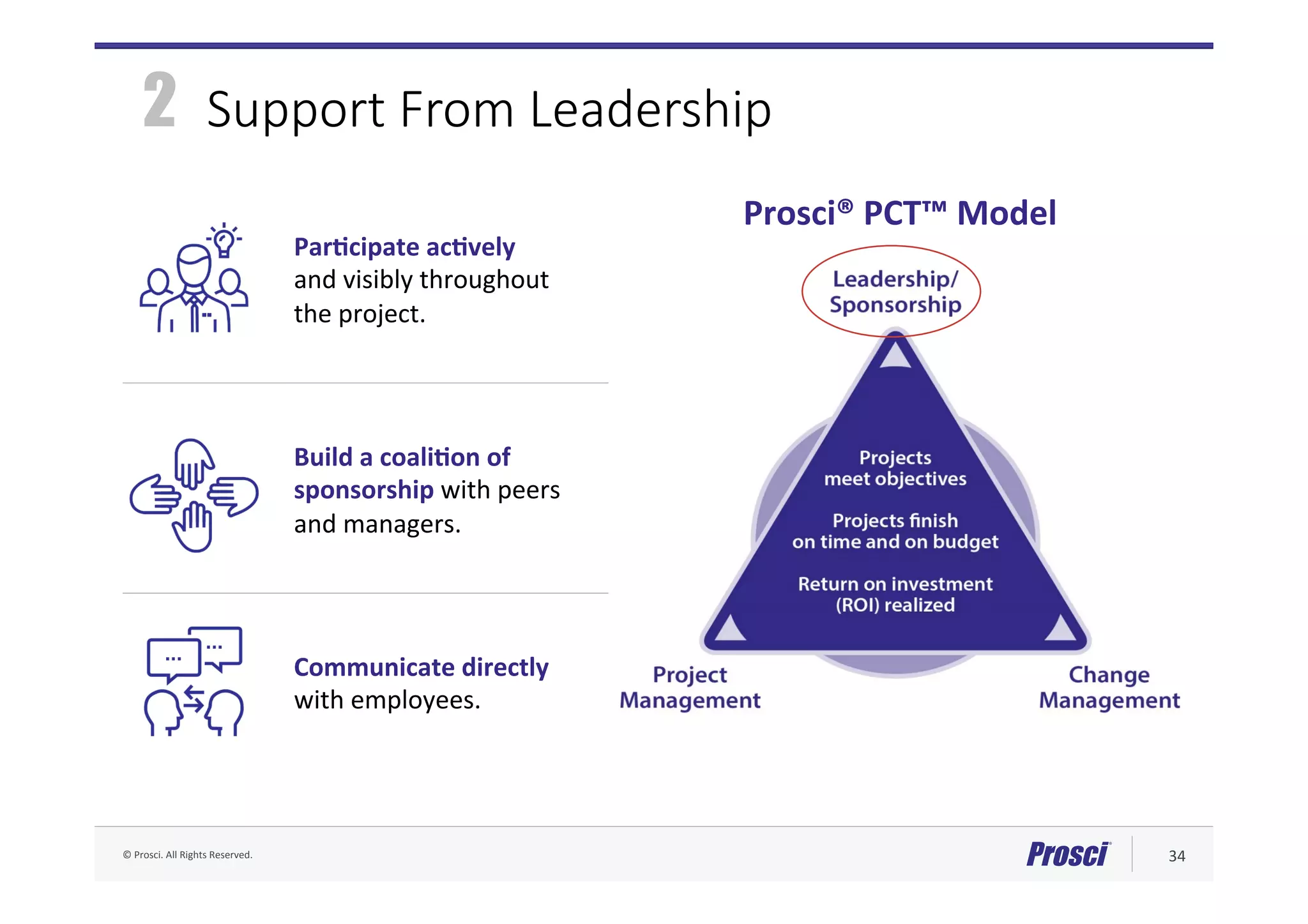 ©	Prosci.	All	Rights	Reserved.	 34	
Prosci®	PCT™	Model	
Communicate	directly	
with	employees.	
ParNcipate	acNvely		
and	visibly	throughout		
the	project.	
Build	a	coaliNon	of	
sponsorship	with	peers	
and	managers.	

Support From Leadership

2
 