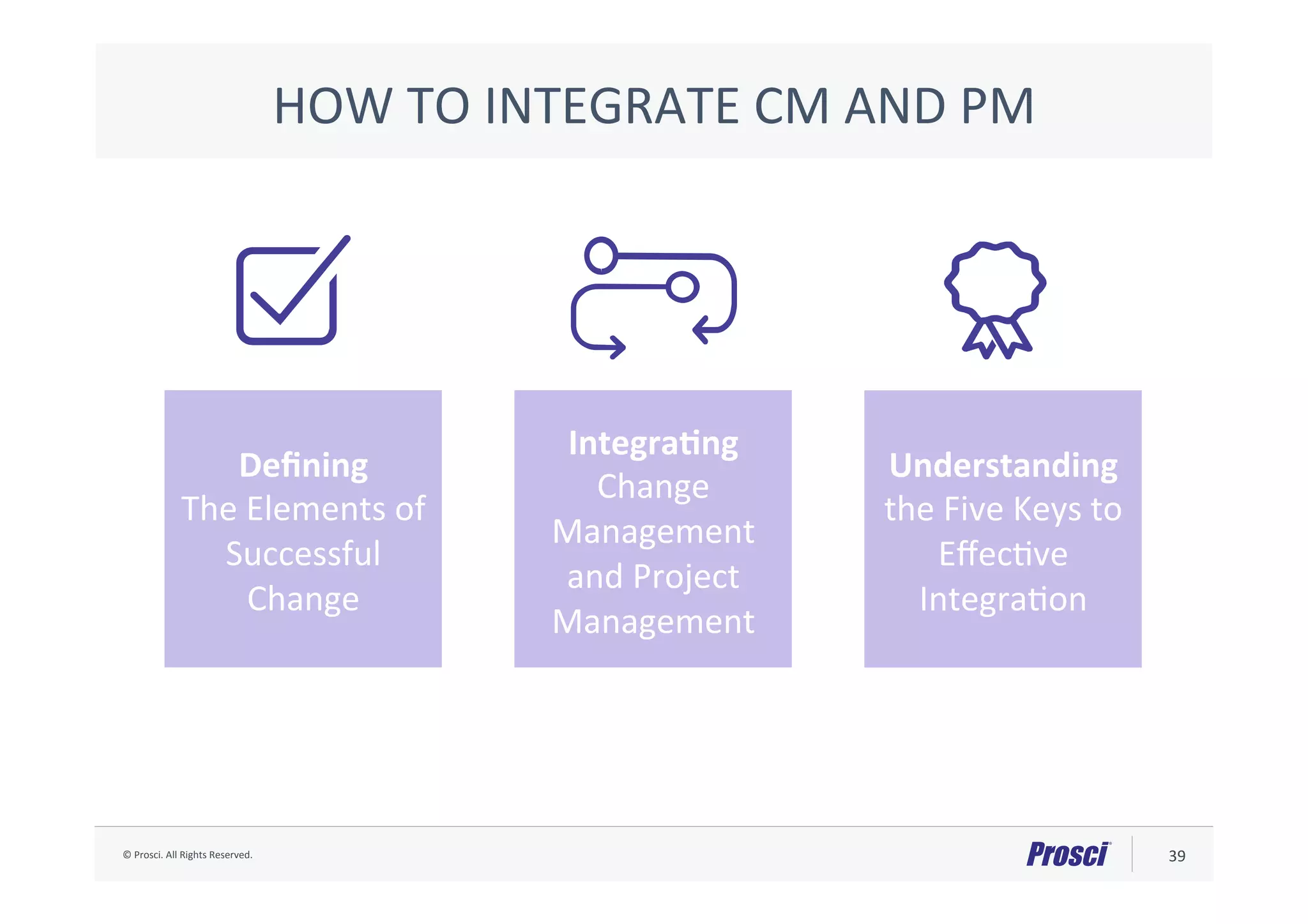 ©	Prosci.	All	Rights	Reserved.	 39	
Deﬁning		
The	Elements	of	
Successful	
Change	
IntegraNng	
Change	
Management	
and	Project	
Management	
Understanding	
the	Five	Keys	to	
EﬀecAve	
IntegraAon		
HOW	TO	INTEGRATE	CM	AND	PM	
 