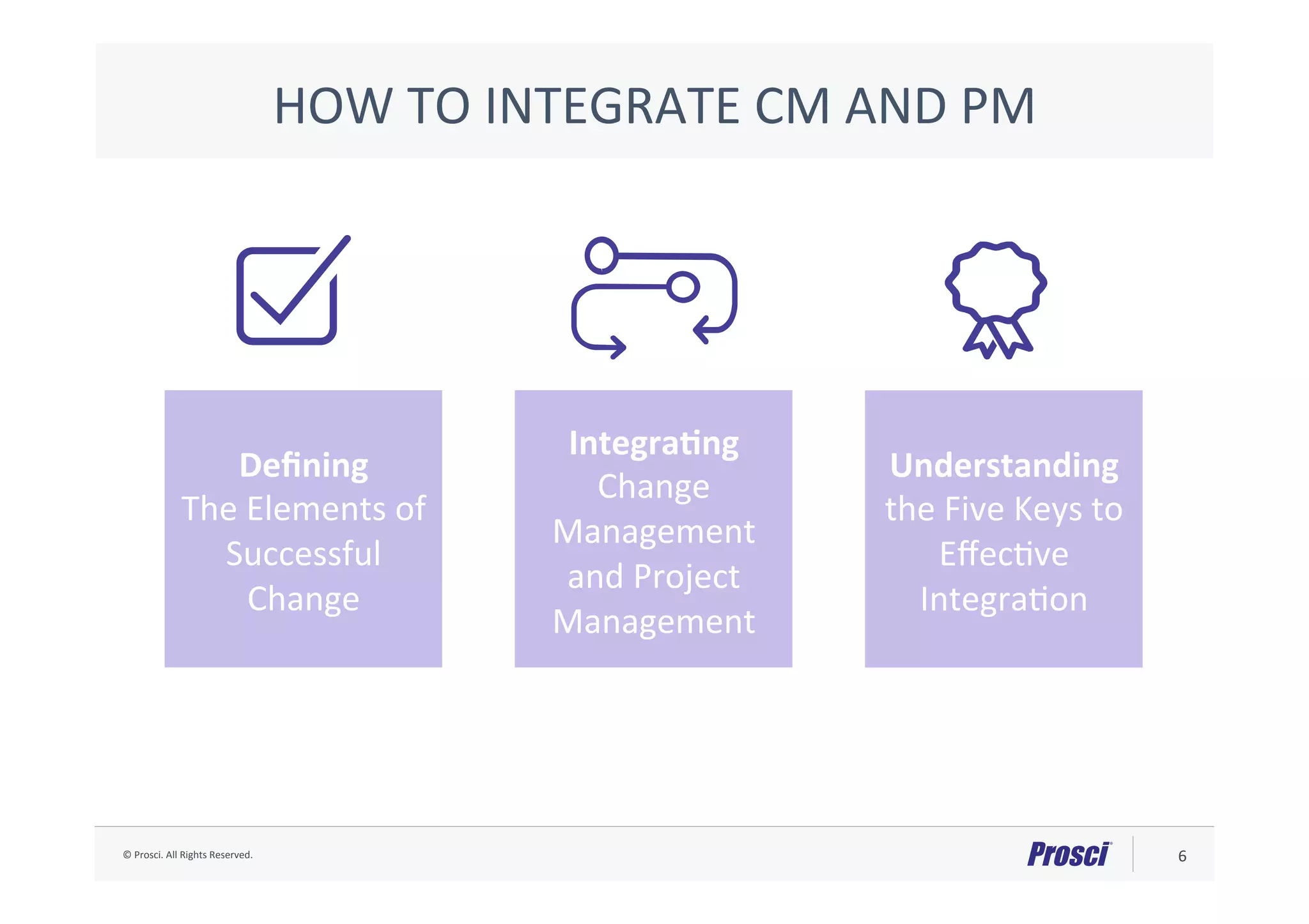 ©	Prosci.	All	Rights	Reserved.	 6	
Deﬁning		
The	Elements	of	
Successful	
Change	
IntegraNng	
Change	
Management	
and	Project	
Management	
Understanding	
the	Five	Keys	to	
EﬀecAve	
IntegraAon		
HOW	TO	INTEGRATE	CM	AND	PM	
 