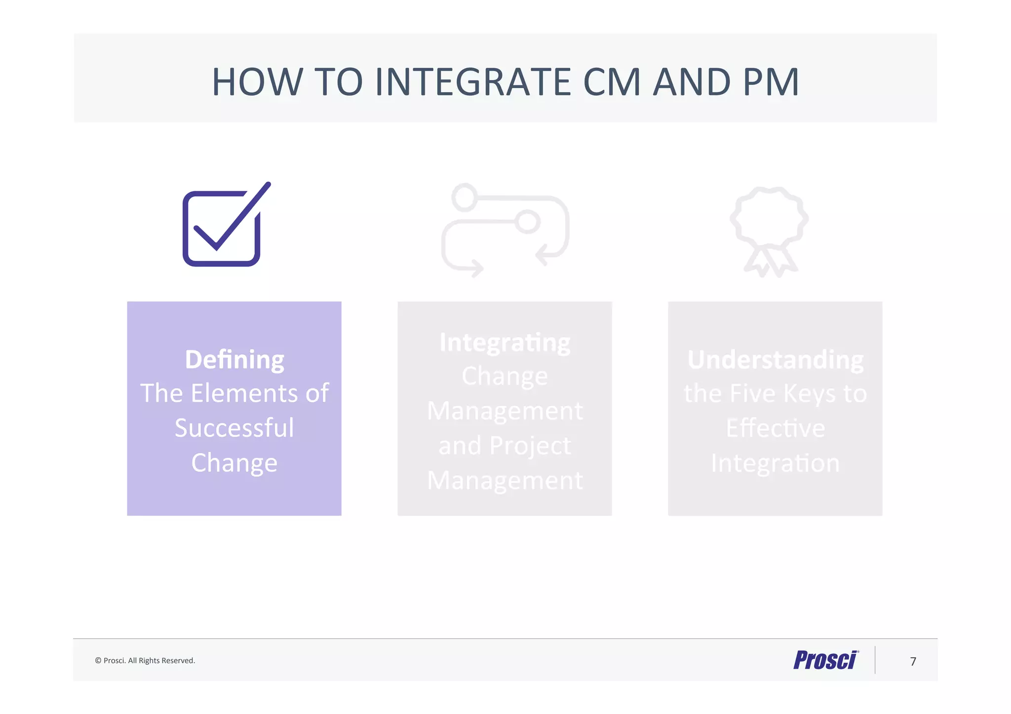 ©	Prosci.	All	Rights	Reserved.	 7	
Deﬁning		
The	Elements	of	
Successful	
Change	
IntegraNng	
Change	
Management	
and	Project	
Management	
Understanding	
the	Five	Keys	to	
EﬀecAve	
IntegraAon		
HOW	TO	INTEGRATE	CM	AND	PM	
 