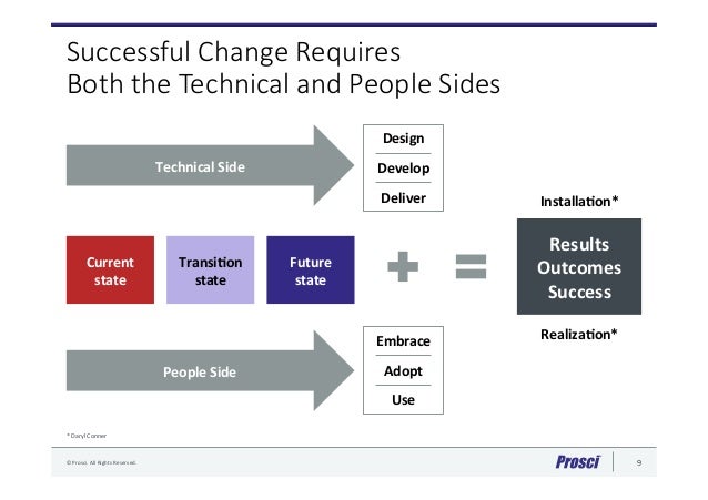 ist7060 project and change management final Organizational change 1 running head: dennis winston wilmington university ist7060project and change management professor debra as the change begins to take effect, there are several steps in the process to achieve the final. ist7060 project and change management final Organizational change 1 running head: dennis winston wilmington university ist7060project and change management professor debra as the change begins to take effect, there are several steps in the process to achieve the final.