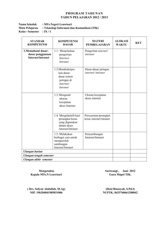 PROGRAM TAHUNAN
                                  TAHUN PELAJARAN 2012 / 2013

Nama Sekolah       : MTs.Negeri Leuwisari
Mata Pelajaran     : Teknologi Informasi dan Komunikasi (TIK)
Kelas / Semester   : IX / 1


       STANDAR                  KOMPETENSI                MATERI                ALOKASI
                                                                                                  KET
      KOMPETENSI                  DASAR                PEMBELAJARAN              WAKTU

   1.Memahami dasar-         1.1. Menjelaskan         Pengertian internet/
      dasar penggunaan            pengertian          intranet
      Internet/intranet           Internet/
                                  Intranet

                             1.2.Mendeskripsi-        Dasar-dasar jaringan
                                 kan dasar-           internet/ intranet
                                 dasar sistem
                                  jaringan di
                                  Internet/
                                  Intranet

                             1.3. Mengenal            Ukuran kecepatan
                                  ukuran              akses internet
                                  kecepatan
                                  akses Internet


                             1.4. Mengidentifi-kasi   Persyaratan perangkat
                                  perangkat keras     keras internet/intranet
                                  yang digunakan
                                  dalam akses
                                  internet/Intranet
                             1.5. Melakukan           Penyambungan
                             berbagai cara untuk      Internet/Intranet
                             memperoleh
                             sambungan
                             Internet/Intranet
   Ulangan harian
   Ulangan tengah semester
   Ulangan akhir semester


               Mengetahui,                                                Sariwangi , Juni 2012
         Kepala MTs.N Leuwisari                                              Guru Mapel TIK.



      ( Drs. Sofyan Abdullah, M.Ag)                                    (Deni Riansyah, S.Pd.I)
        NIP. 196204041985031006                                       NUPTK. 8433760661200042
 
