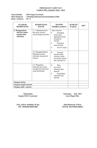 PROGRAM TAHUNAN
                                  TAHUN PELAJARAN 2012 / 2013

Nama Sekolah       : MTs.Negeri Leuwisari
Mata Pelajaran     : Teknologi Informasi dan Komunikasi (TIK)
Kelas / Semester   : IX / 2


       STANDAR                  KOMPETENSI                MATERI              ALOKASI
                                                                                              KET
      KOMPETENSI                  DASAR                PEMBELAJARAN            WAKTU

   2. Menggunakan            2. 1. Mendemontrasi-     Akses internet
       Internet untuk        kan akses internet              Perangkat
       memperoleh            sesuai dengan prosedur      lunak yang
       informasi                                         digunakan untuk
                                                         mengakses
                                                         internet
                                                             Penulisan
                                                         nama domain
                                                             Search engine

                             2.2. Mengidentifikasi            Layanan
                             beberapa layanan             Internet (http,
                             informasi yang ada di        chatting, email,
                             internet                     download, upload
                                                          dan mailing list)

                             2.3. Mengakses                 Men-
                             beberapa situs untuk       download
                             memperoleh informasi       informasi dari
                             yang bermanfaat            internet
                                                            Pengolahan
                                                        informasi dari
                                                        internet

   Ulangan harian
   Ulangan tengah semester
   Ulangan akhir semester


               Mengetahui,                                            Sariwangi , Juni 2012
         Kepala MTs.N Leuwisari                                          Guru Mapel TIK.



      ( Drs. Sofyan Abdullah, M.Ag)                                   (Deni Riansyah, S.Pd.I)
        NIP. 196204041985031006                                      NUPTK. 8433760661200042
 