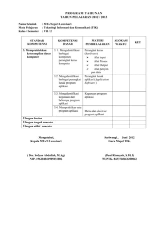 PROGRAM TAHUNAN
                                  TAHUN PELAJARAN 2012 / 2013

Nama Sekolah       : MTs.Negeri Leuwisari
Mata Pelajaran     : Teknologi Informasi dan Komunikasi (TIK)
Kelas / Semester   : VII / 2


       STANDAR                  KOMPETENSI                MATERI               ALOKASI
                                                                                                KET
      KOMPETENSI                  DASAR                PEMBELAJARAN             WAKTU

   3. Mempraktekkan          3. 1. Mengidentifikasi    Perangkat keras
      keterampilan dasar          berbagai             (hardware)
      komputer                    komponen                     Alat input
                                  perangkat keras              Alat Proses
                                  komputer
                                                               Alat Output
                                                               Alat penyim
                                                             pan data
                             3.2. Mengidentifikasi     Perangkat lunak
                                  berbagai perangkat   aplikasi (Application
                                  lunak program        Software )
                                  aplikasi

                             3.3. Mengidentifikasi     Kegunaan program
                                  kegunaan dari        aplikasi
                                  beberapa program
                                  aplikasi
                             3.4. Mempraktikan satu
                                  program aplikasi     Menu dan shortcut
                                                       program aplikasi
   Ulangan harian
   Ulangan tengah semester
   Ulangan akhir semester


               Mengetahui,                                              Sariwangi , Juni 2012
         Kepala MTs.N Leuwisari                                            Guru Mapel TIK.



      ( Drs. Sofyan Abdullah, M.Ag)                                    (Deni Riansyah, S.Pd.I)
        NIP. 196204041985031006                                       NUPTK. 8433760661200042
 
