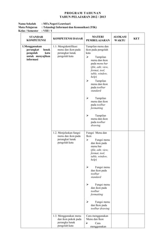 PROGRAM TAHUNAN
                                TAHUN PELAJARAN 2012 / 2013

Nama Sekolah       : MTs.Negeri Leuwisari
Mata Pelajaran     : Teknologi Informasi dan Komunikasi (TIK)
Kelas / Semester   : VIII / 1

       STANDAR                                           MATERI                 ALOKASI
                           KOMPETENSI DASAR                                               KET
      KOMPETENSI                                      PEMBELAJARAN               WAKTU

   1.Menggunakan       1.1. Mengidentifikasi          Tampilan menu dan
      perangkat lunak       menu dan ikon pada        ikon pada pengolah
      pengolah    kata      perangkat lunak           kata
      untuk menyajikan      pengolah kata                      Tampilan
      informasi                                            menu dan ikon
                                                           pada menu bar
                                                           (file, edit, view,
                                                           format, tool,
                                                           table, window,
                                                           help)
                                                               Tampilan
                                                           menu dan ikon
                                                           pada toolbar
                                                           standard

                                                             Tampilan
                                                           menu dan ikon
                                                           pada toolbar
                                                           formatting

                                                             Tampilan
                                                           menu dan ikon
                                                           pada toolbar
                                                           drawing

                           1.2. Menjelaskan fungsi    Fungsi Menu dan
                                menu dan ikon pada    Ikon
                                perangkat lunak               Fungsi menu
                                pengolah kata             dan ikon pada
                                                          menu bar
                                                          (file, edit, view,
                                                          format, tool,
                                                          table, window,
                                                          help)

                                                              Fungsi menu
                                                           dan ikon pada
                                                           toolbar
                                                           standard

                                                              Fungsi menu
                                                           dan ikon pada
                                                           toolbar
                                                           formatting

                                                              Fungsi menu
                                                           dan Ikon pada
                                                           toolbar drawing

                           1.3. Menggunakan menu      Cara menggunakan
                                dan ikon pokok pada   Menu dan Ikon
                                perangka lunak              Cara
                                pengolah kata            menggunakan
 