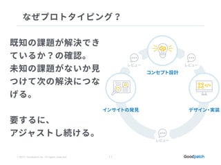 © 2015 Goodpatch Inc. All rights reserved. 11
 