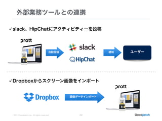 © 2015 Goodpatch Inc. All rights reserved.
外部業務ツールとの連携
22
slack、HipChatにアクティビティーを投稿
Dropboxからスクリーン画像をインポート
自動投稿 ユーザー通知
画像データインポート
 