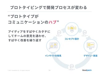 © 2015 Goodpatch Inc. All rights reserved. 24
 