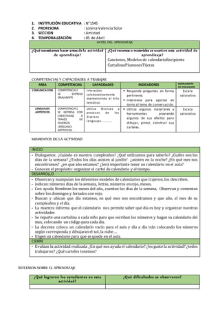 1. INSTITUCIÓN EDUCATIVA : N°1545
2. PROFESORA : Lorena Valencia Solar
3. SECCION : Amistad
4. TEMPORALIZACIÓN : 05 de Abril
ANTES DEL APRENDIZAJE
¿Qué necesitamos hacer antes de la actividad
de aprendizaje?
¿Qué recursos o materiales se usaráen esta actividad de
aprendizaje?
Canciones, Modelos de calendarioRecipiente
CartulinasPlumonesTijeras
COMPETENCIAS Y CAPACIDADES A TRABAJAR
AREA COMPETENCIAS CAPACIDADES INDICADORES INSTRUMENTO
DE EVALUACION
COMUNICACION COMPETENCIA2
SE EXPRESA
ORALMENTE
Interactúa
colaborativamente
manteniendo el hilo
temático.
 Responde preguntas en forma
pertinente.
 Interviene para aportar en
torno al tema de conversación.
Escala
valorativa
LENGUAJES
ARTÍSTICOS
COMPETENCIA1
SE EXPRESA CON
CREATIVIDAD A
TRAVÉS DE
DIVERSOS
LENGUAJES
ARTÍSTICOS.
Utiliza técnicas y
procesos de los
diversos
lenguajes…………..
 Utiliza algunos materiales y
herramientas previendo
algunos de sus efectos para
dibujar, pintar, construir sus
carteles.
Escala
valorativa
MOMENTOS DE LA ACTIVIDAD
INICIO
- Dialogamos: ¿Cuándo es nuestro cumpleaños? ¿Qué utilizamos para saberlo? ¿Cuáles son los
días de la semana? ¿Todos los días asisten al jardín? ¿asisten en la noche? ¿En qué mes nos
encontramos? ¿en qué año estamos? ¿Será importante tener un calendario en el aula?
- Conocen el propósito: organizar el cartel de calendario y el tiempo.
DESARROLLO
- Observan y manipulan los diferentes modelos de calendarios que trajeron, los describen.
- indican: números días de la semana, letras, números en rojo, meses.
- Con ayuda Nombran los meses del año, cuentan los días de la semana, Observan y comentan
sobre los domingos y feriados con rojo.
- Buscan y ubican que día estamos, en qué mes nos encontramos y que año, el mes de su
cumpleaños y el día.
- La maestra informa que el calendario nos permite saber qué día es hoy y organizar nuestras
actividades
- Se reparte una cartulina a cada niño para que escriban los números y hagan su calendario del
mes, colocando un código para cada día.
- La docente coloca un calendario vacío para el aula y día a día irán colocando los números
según corresponda y dibujaran el sol, la nube….
- Eligen un calendario para que se quede en el aula.
CIERRE
- Evalúan la actividad realizada ¿En qué nos ayuda el calendario? ¿les gusto la actividad? ¿todos
trabajaron? ¿Qué carteles tenemos?
REFLEXION SOBRE EL APRENDIZAJE
¿Qué lograron los estudiantes en esta
actividad?
¿Qué dificultades se observaron?
 