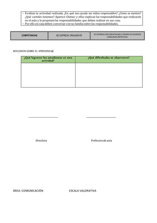 Directora Profesorade aula
- Evalúan la actividad realizada ¿En qué nos ayuda ser niños responsables? ¿Cómo se sienten?
¿Qué carteles tenemos? Aparece Chimoc y ellos explican las responsabilidades que realizarán
en el aula y le proponen las responsabilidades que deben realizar en sus casa.
- Por ello en casa deben conversar con su familia sobre las responsabilidades.
REFLEXION SOBRE EL APRENDIZAJE
¿Qué lograron los estudiantes en esta
actividad?
¿Qué dificultades se observaron?
ÁREA: COMUNICACIÓN ESCALA VALORATIVA
COMPETENCIAS SE EXPRESA ORALMENTE
SE EXPRESACON CREATIVIDAD ATRAVÉS DEDIVERSOS
LENGUAJES ARTÍSTICOS.
 