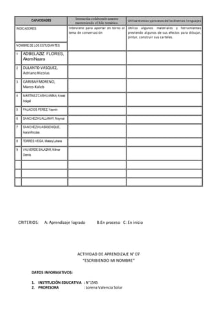 CRITERIOS: A: Aprendizaje logrado B:En proceso C: En inicio
ACTIVIDAD DE APRENDIZAJE N° 07
“ESCRIBIENDO MI NOMBRE”
DATOS INFORMATIVOS:
1. INSTITUCIÓN EDUCATIVA : N°1545
2. PROFESORA : Lorena Valencia Solar
CAPACIDADES
Interactúa colaborativamente
manteniendo el hilo temático.
Utiliza técnicas yprocesos de los diversos lenguajes
INDICADORES Interviene para aportar en torno al
tema de conversación
.
Utiliza algunos materiales y herramientas
previendo algunos de sus efectos para dibujar,
pintar, construir sus carteles.
NOMBRE DE LOS ESTUDIANTES
1 ADBELAZIZ FLORES,
AkemiNaara
2 DULANTO VASQUEZ,
AdrianoNicolas
3 GARIBAYMORENO,
Marco Kaleb
4 MARTINEZCARHUANINA, Kristel
Abigail
5 PALACIOS PEREZ, Yasmin
6 SANCHEZHUALLANAY, Neymar
7 SANCHEZHUASASCHIQUE,
AaromNicolas
8 TORRES VEGA, MelanyLuhana
9 VALVERDE SALAZAR, Nilmar
Dennis
 