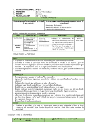 1. INSTITUCIÓN EDUCATIVA : N°1545
2. PROFESORA : Lorena Valencia Solar
3. SECCION : Amistad
4. TEMPORALIZACIÓN : 11 y 12 de Abril
ANTES DEL APRENDIZAJE
¿Qué necesitamos hacer antes de la actividad
de aprendizaje?
¿Qué recursos o materiales se usaráen esta actividad de
aprendizaje?
Canciones, Recipientes
Materiales del aula, útiles escolares
CartulinasPlumonesTijeras
COMPETENCIAS Y CAPACIDADES A TRABAJAR
AREA COMPETENCIAS CAPACIDADES INDICADORES INSTRUMENTO
DE EVALUACION
MATEMATICA COMPETENCIA1
ACTÚA YPIENSA
MATEMÁTICAMENTE EN
SITUACIONES DE
CANTIDAD.
Comunica y
representa
ideasmatemáticas
 Expresa la comparación de
cantidades de objetos mediante
las expresiones: muchos, pocos,
ninguno, más que, menos que.
Escala
valorativa
PERSONAL
SOCIAL
COMPETENCIA5
CONVIVE
RESPETANDOSER A SI
MISMO Y A LOS DEMAS.
Cuida los espacios  Participa en el cuidado de su
aula, materiales y espacios que
utiliza en la escuela.
MOMENTOS DE LA ACTIVIDAD
INICIO
- Se presentan los materiales del aula en diversos lugares de manera desordenada.
- Escuchan el cuento: el desorden Mario no encontraba el silbato, ni sus medias…. José lo
encontró llorando le propuso ayudarlo a ordenar porque en el desorden no encontraba lo que
buscaba……. Y así pusieron todo en su lugar y encontraron todo lo que querían.
- Escuchan el propósito: ordenar los materiales y sectores del aula, para ponerle nombre a los
sectores
DESARROLLO
- Se organizan para agrupar y “ordenar” los materiales.
- Agrupa los materiales siguiendo un criterio, utilizan los cuantificadores “muchos, pocos,
algunos”
- Señalan el recipiente que utilizaran, ayudan a decorarlo.
- indican el lugar donde será ubicado y porque lo han elegido así.
- Establecen que luego de utilizarlo volverán a colocarlo en su lugar.
- Inician en tener un sector organizado mencionan cuales son los objetos que allí van, donde
debe estar ubicado, que harán en él, que harán luego de utilizarlo, eligen su nombre..
- progresivamente se implementaran los otros sectores.
- observan el aula como ha quedado, mencionan que recipiente tiene muchos materiales, cuál
de ellos tiene algunos y ¿Por qué? ¿Dónde hay pocos?, comentando la importancia de cuidar
los espacios y el material.
- Dibujan la actividad que realizaron.
CIERRE
- Evalúan la actividad ¿Por qué es importante tener un aula ordenada? ¿Cómo se debe
conservar el material? ¿Qué harán después de usarlos? ¿Qué falta para terminar la
actividad?
REFLEXION SOBRE EL APRENDIZAJE
¿Qué lograron los estudiantes en esta
actividad?
¿Qué dificultades se observaron?
 