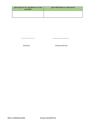 Directora Profesorade aula
¿Qué lograron los estudiantes en esta
actividad?
¿Qué dificultades se observaron?
ÁREA: COMUNICACIÓN ESCALA VALORATIVA
 