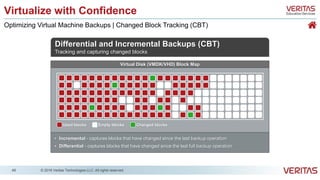 Présentation Veritas Backup Exec 16 | PPTX