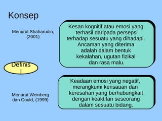 Konsep
Definis
i
Kesan kognitif atau emosi yang
terhasil daripada persepsi
terhadap sesuatu yang dihadapi.
Ancaman yang diterima
adalah dalam bentuk
kekalahan, ugutan fizikal
dan rasa malu.
Kesan kognitif atau emosi yang
terhasil daripada persepsi
terhadap sesuatu yang dihadapi.
Ancaman yang diterima
adalah dalam bentuk
kekalahan, ugutan fizikal
dan rasa malu.
Menurut Shaharudin,
(2001)
Menurut Weinberg
dan Could, (1999)
Keadaan emosi yang negatif,
merangkumi kerisauan dan
keresahan yang berhubungkait
dengan keaktifan seseorang
dalam sesuatu bidang.
Keadaan emosi yang negatif,
merangkumi kerisauan dan
keresahan yang berhubungkait
dengan keaktifan seseorang
dalam sesuatu bidang.
 