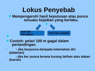 Lokus Penyebab
Mempengaruhi hasil keputusan atau punca
sesuatu kejadian yang berlaku.




Contoh: pelari 100 m gagal dalam
pertandingan.
 - jika berpunca daripada kelemahan diri
(dalaman)
 - jika ber punca kerana kurang latihan atau alatan
(luaran)
FAKTOR
DALAMAN
FAKTOR LUARAN
 