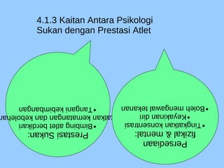 4.1.3 Kaitan Antara Psikologi
Sukan dengan Prestasi Atlet
PrestasiSukan:
•Bimbingatletberdikari
•Tingkatkankematangandankeboleha
•Tanganikebimbangan
Persediaan
fizikal&mental:
•Tingkatkankonsentrasi
•Keyakinandiri
•Bolehmengawaltekanan
 