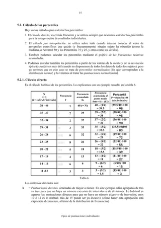 Tipos de puntuaciones individuales
15
5.2. Cálculo de los percentiles
Hay varios métodos para calcular los percentiles:
1. El cálculo directo; es el más frecuente y se utiliza siempre que deseamos calcular los percentiles
para la interpretación de resultados individuales.
2. El cálculo por interpolación: se utiliza sobre todo cuando interesa conocer el valor de
percentiles específicos que quizás (y frecuentemente) ningún sujeto ha obtenido (como la
mediana, o Percentil 50 y los Percentiles 75 y 25, y otros como los deciles).
3. También podemos calcular los percentiles mediante el gráfico de las frecuencias relativas
acumuladas.
4. Podemos calcular también los percentiles a partir de los valores de la media y de la desviación
típica (y puede ser muy útil cuando no disponemos de todos los datos de todos los sujetos), pero
ya veremos que en este caso se trata de percentiles normalizados (los que corresponden a la
distribución normal, y lo veremos al tratar las puntuaciones normalizadas).
5.2.1. Cálculo directo
Es el cálculo habitual de los percentiles. Lo explicamos con un ejemplo resuelto en la tabla 6.
X
i = 3
(i = valor del intervalo)
Frecuencia
f
Frecuencia
acumulada
fa
Frecuencia
acumulada al
punto medio
fam = fa – (f/2)
Percentil
P = (fam/N) 100
(sin decimales)
38 - 40 | 1 40 (= N) 40 – (1/2)
= 39.5
(39.5/40) 100
= 98
35 - 37 || 2 39 39 – (2/2)
= 38
(38/40) 100
= 95
32 - 34 || 2 37 37 – (2/2)
= 36
(36/40) 100
= 90
29 - 31 ||| 3 35 35 – (3/2)
= 33.5
(35.5/40)100
= 83
26 - 28 |||||| 6 32 32 – (6/2)
= 29
(29/40) 100
= 72
23 - 25 |||||||| 8 26 26 – (8/2)
= 22
(22/40) 100
= 55
20 - 22 ||||| 5 18 18 – (5/2)
= 15.5
(15.5/40) 100
= 39
17 - 19 |||| 4 13 13 – (4/2)
= 11
(11/40) 100
= 27
14 - 16 |||||| 6 9 9 – (6/2)
= 6
(6/40) 100
= 15
11 -13 ||| 3 3 3 – (3/2)
= 1.5
(15/40) 100
= 3
Tabla 6
Los símbolos utilizados son:
X = Puntuaciones directas, ordenadas de mayor a menor. En este ejemplo están agrupadas de tres
en tres para que no haya un número excesivo de intervalos o de divisiones. Lo habitual es
agrupar las puntuaciones directas para que no haya un número excesivo de intervalos; unos
10 ó 12 es lo normal; más de 15 puede ser ya excesivo (cómo hacer esta agrupación está
explicado al comienzo, al tratar de la distribución de frecuencias)
 