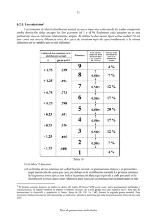 Tipos de puntuaciones individuales
21
6.2.1. Los estaninos2
Los estaninos dividen la distribución normal en nueve intervalos cada uno de los cuales comprende
media desviación típica excepto los dos extremos (el 1 y el 9). Realmente cada estanino no es una
puntuación sino un intervalo relativamente amplio. Al utilizar la desviación típica como unidad (.5σ en
este caso) una misma diferencia entre dos pares de estaninos equivale aproximadamente a la misma
diferencia en la variable que se esté midiendo.
Límites de los estaninos en la
distribución normal
z percentil
Estaninos
Cada estanino
comprende media
desviación típica
(.5σ) excepto los
dos extremos
Tanto por ciento
aproximado de
casos en la
Distribución
Normal
9 4 %
8
↑
0.50σ
↓
7 %
7
↑
0.50σ
↓
12 %
6
↑
0.50σ
↓
17 %
5
↑
0.50σ
↓
20 %
4
↑
0.50σ
↓
17 %
3
↑
0.50σ
↓
12 %
2
↑
0.50σ
↓
7 %
+ 1.75
+ 1.25
+ 0.75
+ 0.25
- 0.25
- 0.75
- 1.25
- 1.75
.959
.894
.773
.598
.401
.226
.105
.0401
1 4 %
Tabla 10
En la tabla 10 tenemos:
a) Los límites de los estaninos en la distribución normal, en puntuaciones típicas y en percentiles
(aquí proporción de casos que caen por debajo en la distribución normal). La primera columna
de las puntuaciones típicas nos indica la puntuación típica que equivale a cada percentil en la
distribución normal, pero como referencia para localizar las puntuaciones normalizadas es más
2 El término estanino (stanine en inglés) se deriva del inglés STAndard NINE-point scale, nueve puntuaciones tipificadas o
estandarizadas; en español también se emplea el término eneatipo, de la raíz griega enea que significa nueve. Este tipo de
puntuaciones lo desarrolló y popularizó la Fuerza Aérea de EE. UU. En 1942, durante la segunda guerra mundial. Para
interpretar muchos tests nueve intervalos puede ser suficiente; además se pretendía que todas las puntuaciones fueran de una sola
cifra.
 