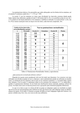 Tipos de puntuaciones individuales
24
Las puntuaciones típicas y los percentiles que están subrayados son los límites de los estaninos, así
el estanino 9 comienza a partir de z = + 1.75 o p = .959.
La escala 11 son los estaninos ya vistos, pero dividiendo los intervalos extremos donde puede
haber sujetos muy diferentes; quedan en total 11 divisiones (de 0 a 10, o si se prefiere evitar el cero, de 1
a 11); puede ser una buena alternativa a los estaninos y también es utilizada. La escala 20 (de 1 a 20, o de
0 a 19) es menos usual pero tiene un mayor nivel de matiz; cada intervalo comprende .25σ.
Límites de los intervalos
en la distribución normal
Nuevas puntuaciones normalizadas
z Percentil Escala 11 Estaninos Escala 20 Pentas
11 20
19
10
9
18
17
5
9 8 16
15
8 7 14
13
4
7 6 12
11
6 5 10
9
3
5 4 8
7
4 3 6
5
2
3 2 4
3
2 2
+2.33
+2.25
+2.00
+1.75
+1.50
+1.25
+1.00
+0.75
+0.50
+0.25
0.00
- 0.25
- 0.50
- 0.75
- 1.00
- 1.25
- 1.50
- 1.75
- 2.00
- 2.25
- 2.33
.990
.987
.977
.959
.933
.894
.841
.773
.691
.598
.500
.401
.308
.226
.158
.105
.066
.040
.023
.012
.009 1
1 1
1
Tabla 12: Puntuaciones Normalizadas: límites y equivalencias
¿Qué puntuación normalizada debemos utilizar?
Depende de nuestro juicio prudencial, del nivel de matiz que deseemos. Los estaninos son muy
utilizados: nos dividen el grupo en nueve subgrupos; nueve puntuaciones puede ser suficiente en muchos
casos. La limitación de los estaninos está en que en los extremos (estaninos 1 y 9) puede haber sujetos
muy distintos. Con la escala 11 matizamos mejor en los extremos (los estaninos 9 y 1 se subdividen y
quedan 11 puntuaciones distintas). Si nos basta una clasificación menos matizada, podemos utilizar los
pentas. En todos estos casos se trata de puntuaciones agrupadas para minimizar pequeñas diferencias.
Lo que sí es claro es que si se desea dividir un grupo en subgrupos según sus resultados en algún
tipo de un test (no necesariamente para calificar) no hay que buscar que cada subgrupo tengo un idéntico
número de sujetos. En la tabla 13 tenemos un grupo dividido en cinco subgrupos según dos criterios. Los
juicios verbales (muy bien, bien, etc.) son en este caso arbitrarios.
 