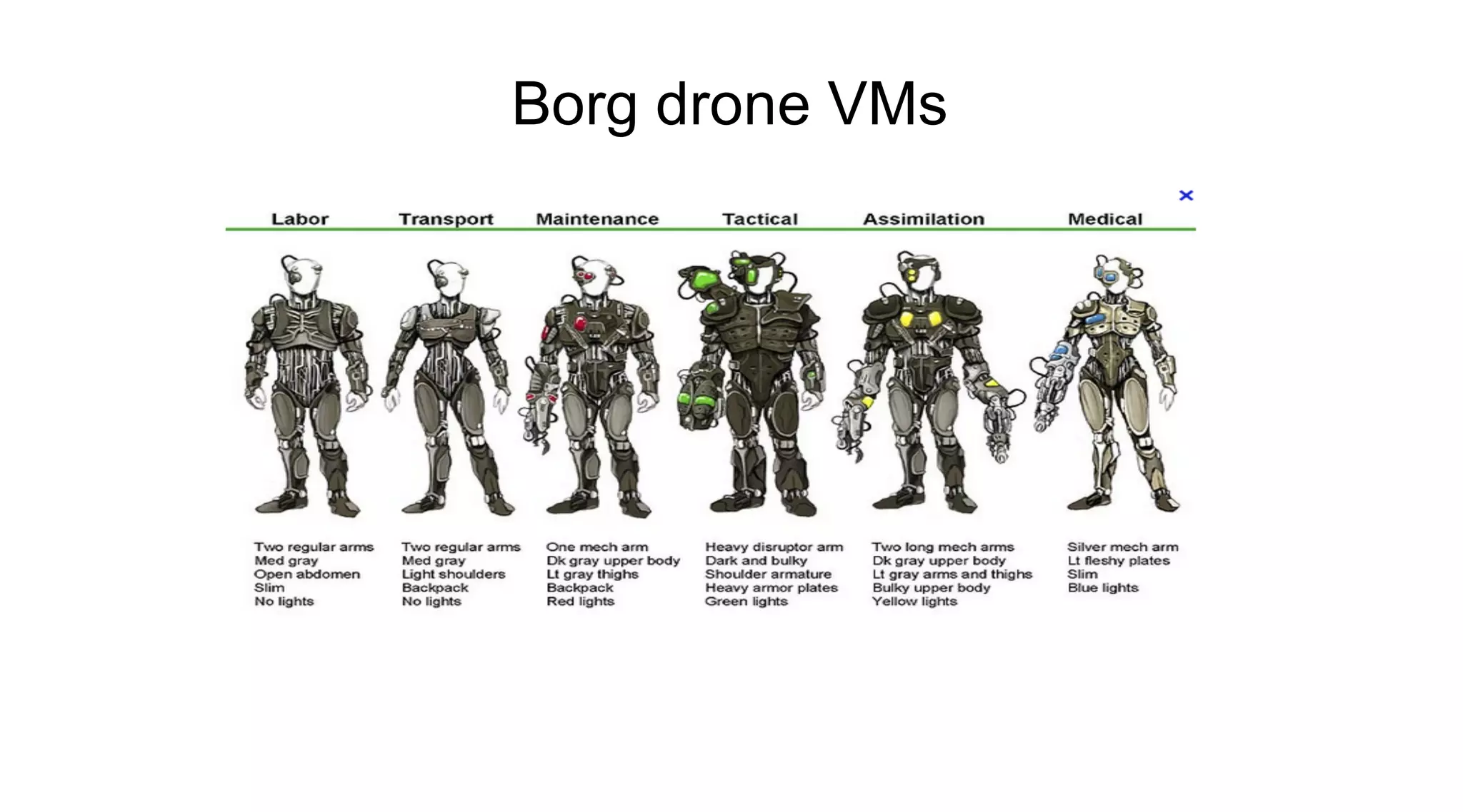 Borg drone VMs
 