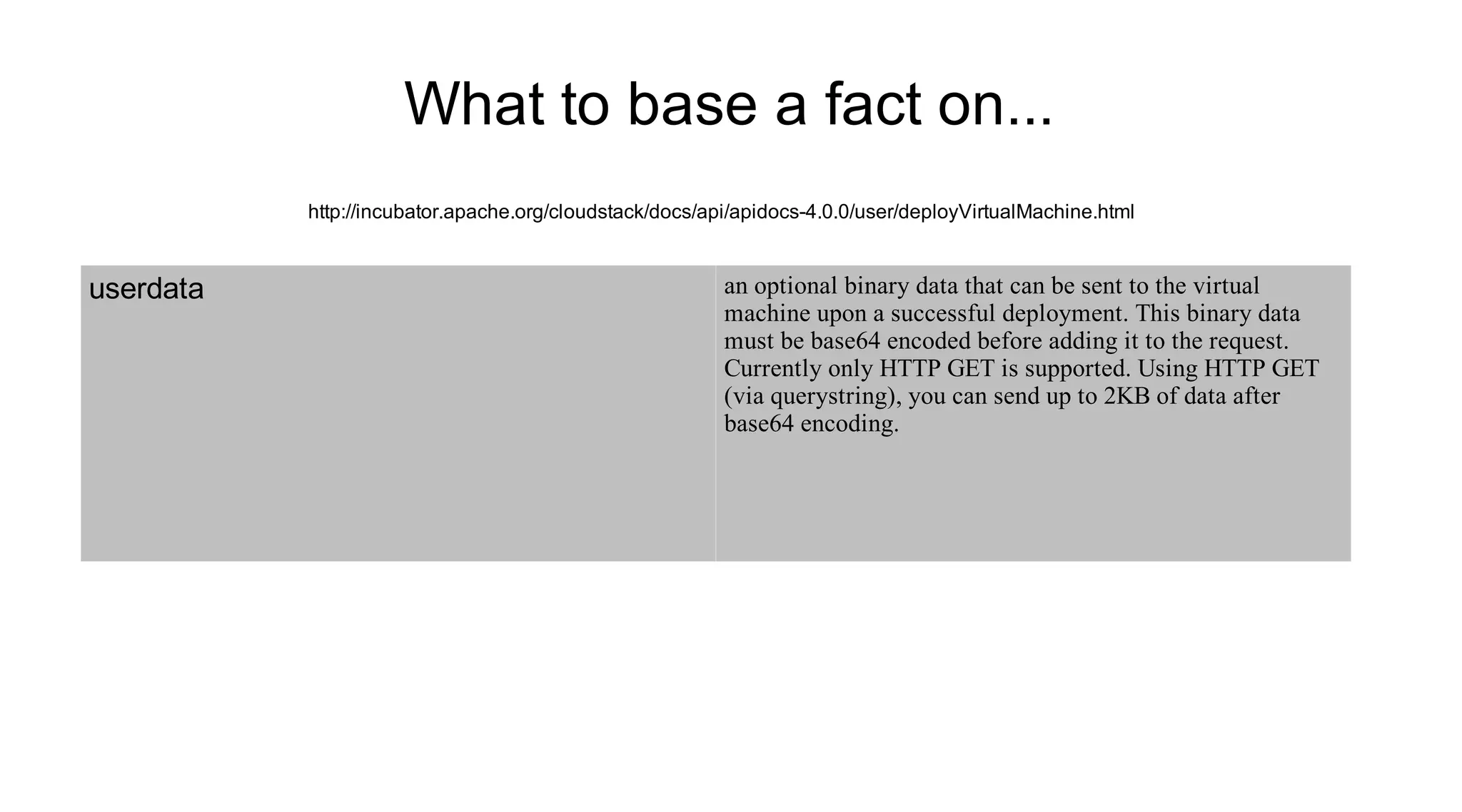 What to base a fact on...
           http://incubator.apache.org/cloudstack/docs/api/apidocs-4.0.0/user/deployVirtualMachine.html



userdata                                                 an optional binary data that can be sent to the virtual
                                                         machine upon a successful deployment. This binary data
                                                         must be base64 encoded before adding it to the request.
                                                         Currently only HTTP GET is supported. Using HTTP GET
                                                         (via querystring), you can send up to 2KB of data after
                                                         base64 encoding.
 