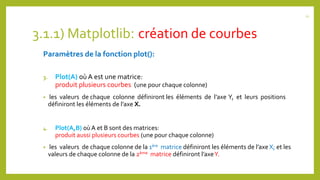 3.1.1) Matplotlib: création de courbes
Paramètres de la fonction plot():
3. Plot(A) où A est une matrice:
produit plusieurs courbes (une pour chaque colonne)
• les valeurs de chaque colonne définiront les éléments de l’axe Y, et leurs positions
définiront les éléments de l’axe X.
4. Plot(A,B) où A et B sont des matrices:
produit aussi plusieurs courbes (une pour chaque colonne)
• les valeurs de chaque colonne de la 1ère matrice définiront les éléments de l’axe X; et les
valeurs de chaque colonne de la 2ème matrice définiront l’axeY.
11
 