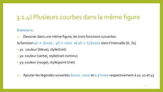 3.1.4) Plusieurs courbes dans la même figure
Exercice 1:
a) Dessiner dans une même figure, les trois fonctions suivantes:
la fonction y1 = 2𝑐𝑜𝑠𝑥 , y2 = 𝑐𝑜𝑠𝑥 et y3 = 1/2𝑐𝑜𝑠𝑥 dans l’intervalle [0, 2π]
• y1: couleur (bleue), style(tiret)
• y2: couleur (verte), style(trait continu)
• y3: couleur (rouge), style(point tiret)
b) Ajouter les légendes suivantes 2𝑐𝑜𝑠𝑥 , 𝑐𝑜𝑠𝑥 et 0.5*𝑐𝑜𝑠𝑥 respectivement à y1, y2 et y3
22
 