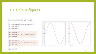3.1.5) Sous-figures
26
 