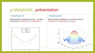 3) Matplotlib : présentation
• Graphique 2D:
Représentation graphique (courbe …) en deux
dimensions: X « abscisse »,Y « ordonnée ».
4
• Graphique 3D:
Représentation graphique en trois dimensions: X
« abscisse »,Y « ordonnée », Z « cote»
 