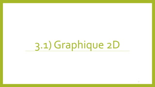3.1) Graphique 2D
7
 