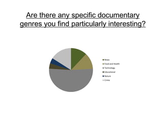 Are there any specific documentary
genres you find particularly interesting?



                           News
                           Food and Health
                           Technology
                           Educational
                           Nature
                           Crime
 