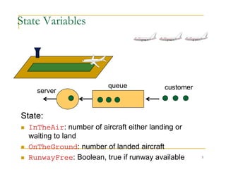 State Variables
customer
queue
server
State:
 InTheAir: number of aircraft either landing or
waiting to land
5
 OnTheGround: number of landed aircraft
 RunwayFree: Boolean, true if runway available
 
