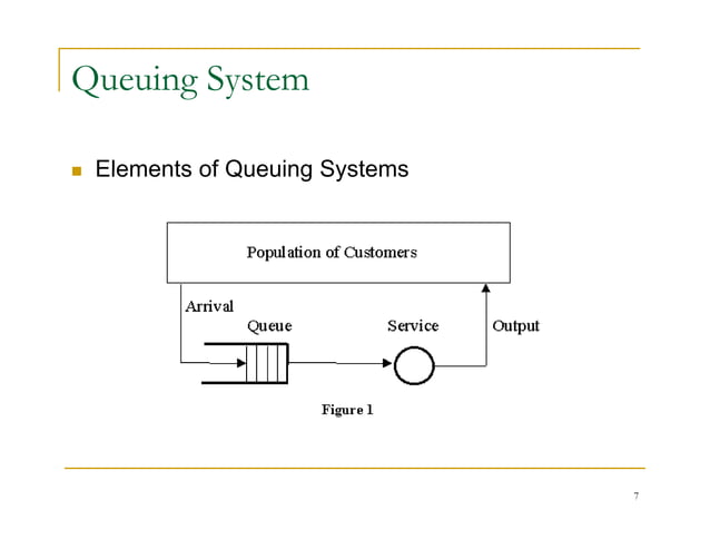 4-Queuing-System-ioenotes.pdf | Computing | Technology & Computing