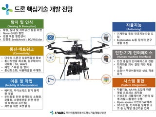 드론 핵심기술 개발 전망
 