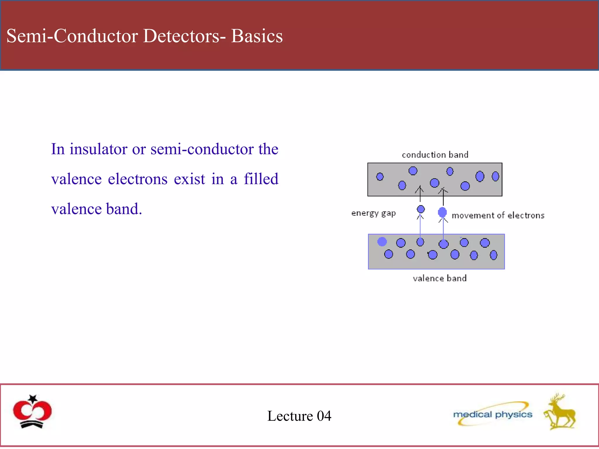 Semi-Conductor Detectors- Basics
Lecture 04
In insulator or semi-conductor the
valence electrons exist in a filled
valence band.
 