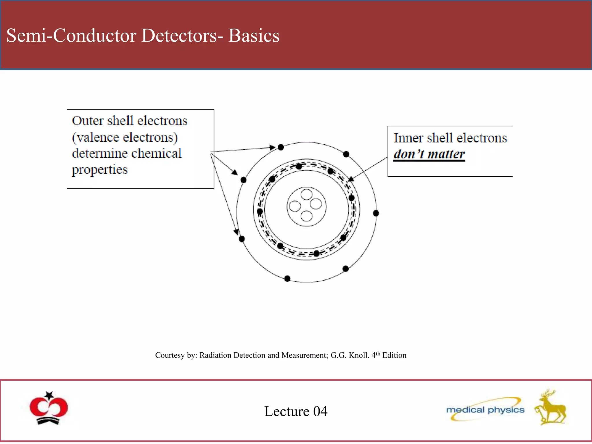 Semi-Conductor Detectors- Basics
Lecture 04
Courtesy by: Radiation Detection and Measurement; G.G. Knoll. 4th Edition
 