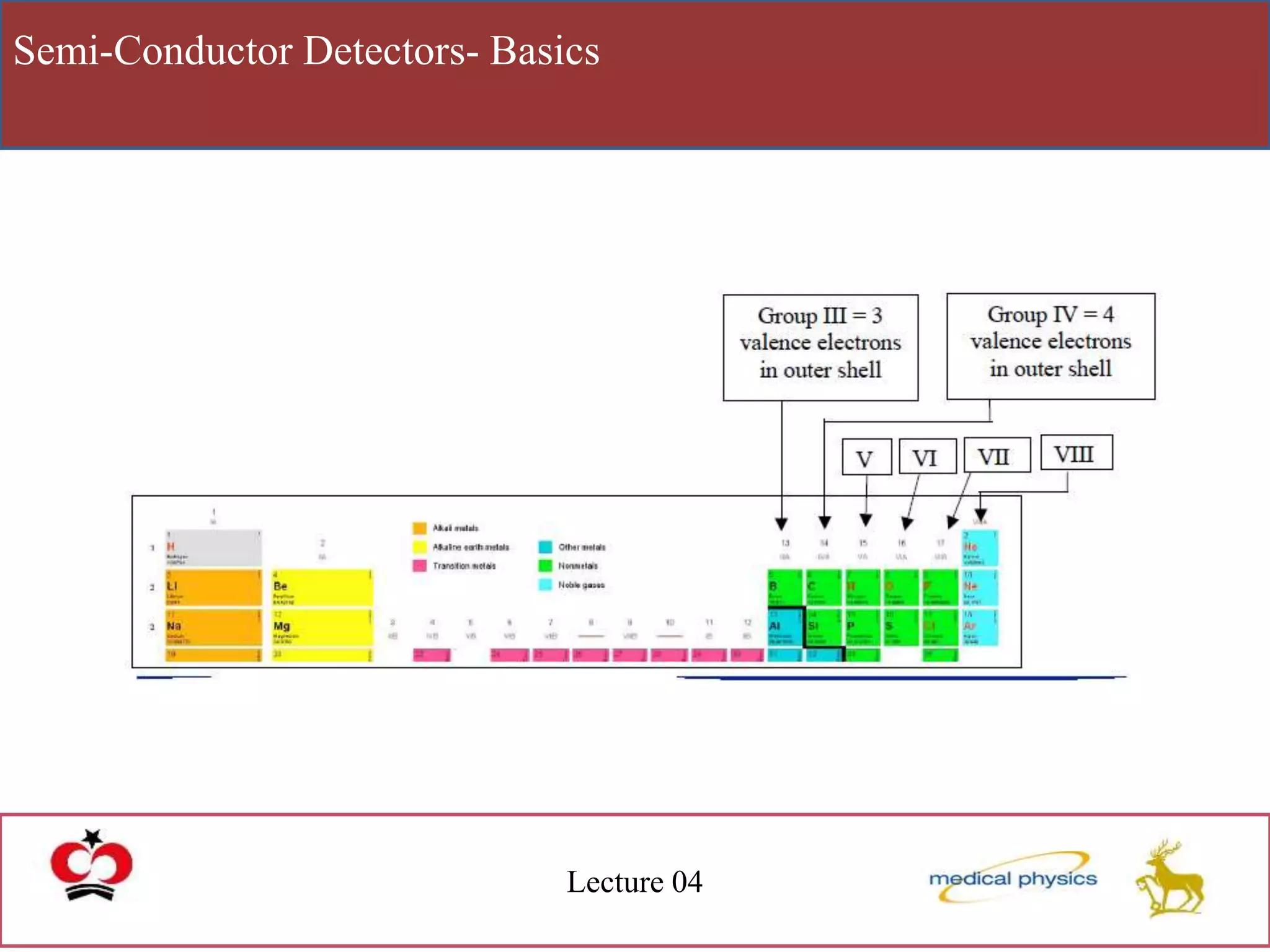 Semi-Conductor Detectors- Basics
Lecture 04
 