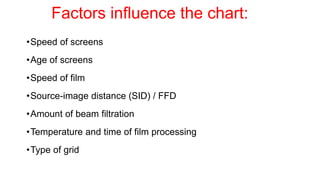 Screen Speed Radiography Radiographic Quality, Density, Contrast, Detail, Radiographic ...