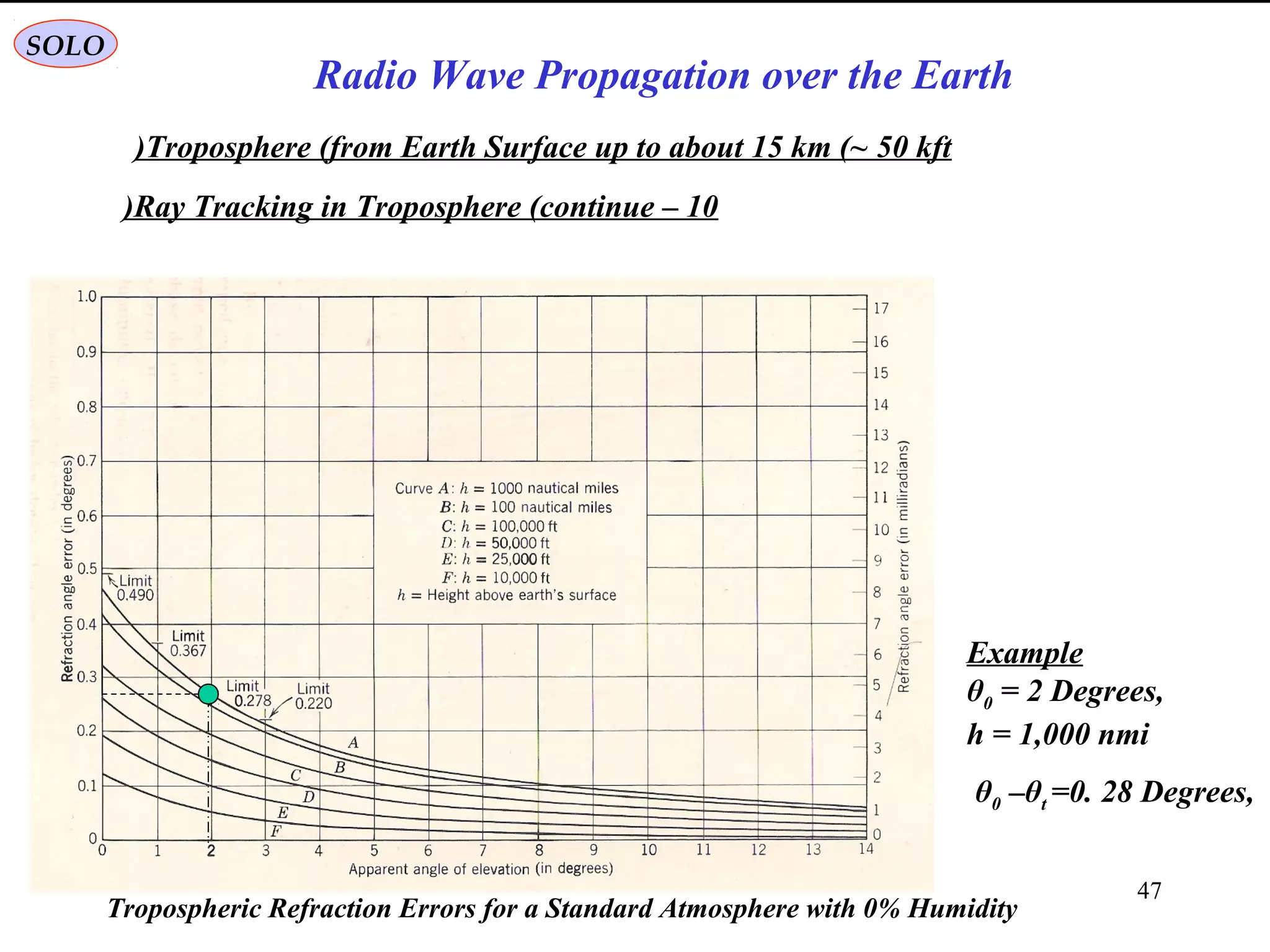 4 radio wave propagation over the earth | PPT