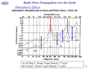 4 radio wave propagation over the earth | PPT